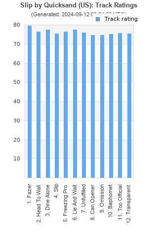 Track ratings