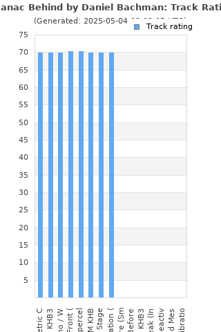 Track ratings