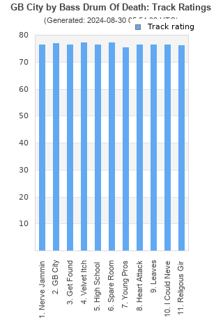 Track ratings