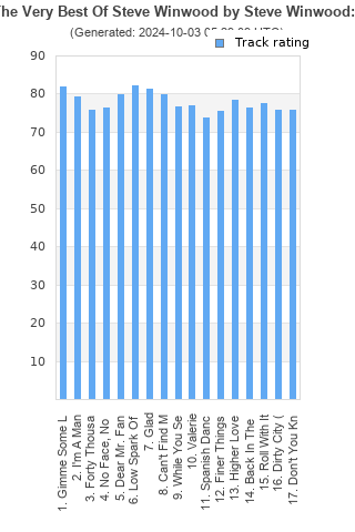 Track ratings