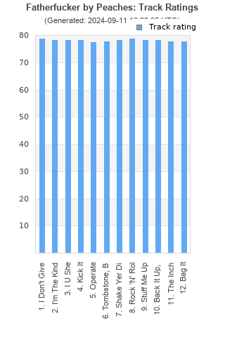 Track ratings