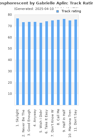 Track ratings