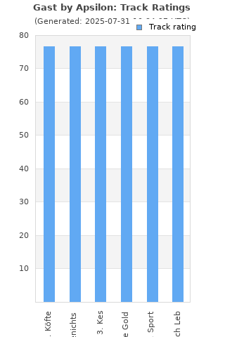 Track ratings