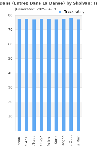 Track ratings