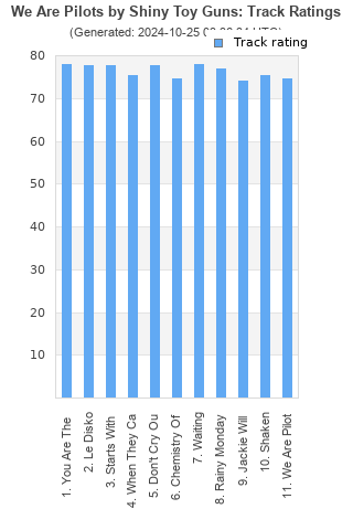 Track ratings