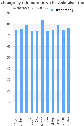 Track ratings