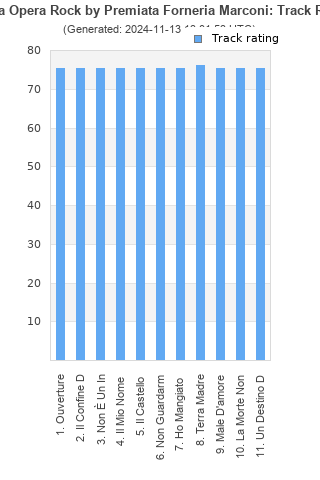 Track ratings