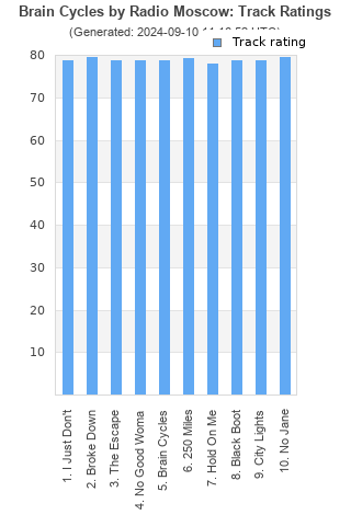 Track ratings