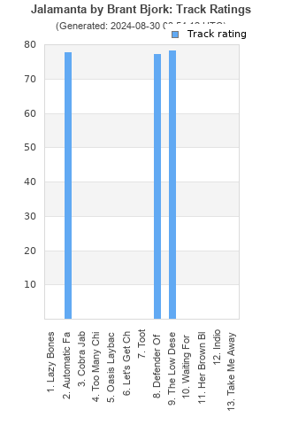 Track ratings