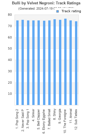 Track ratings