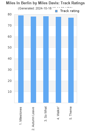 Track ratings