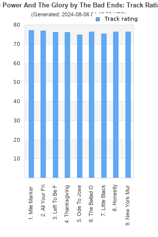 Track ratings