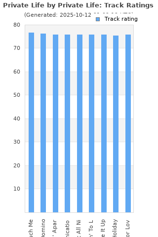 Track ratings