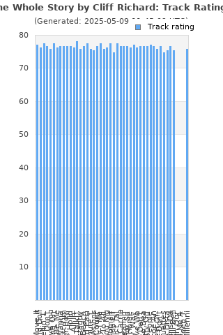 Track ratings