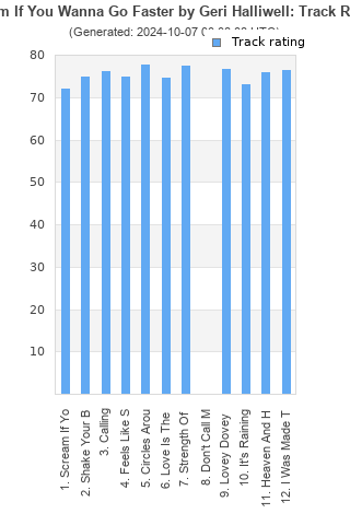 Track ratings