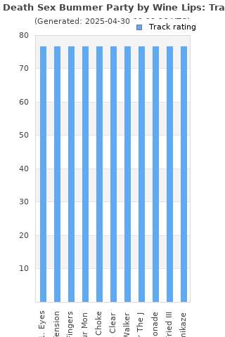 Track ratings