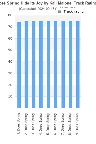 Track ratings