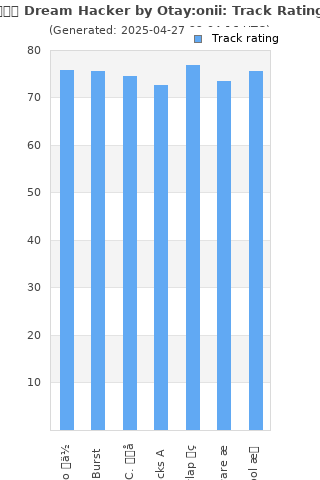 Track ratings