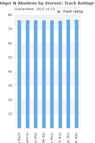 Track ratings