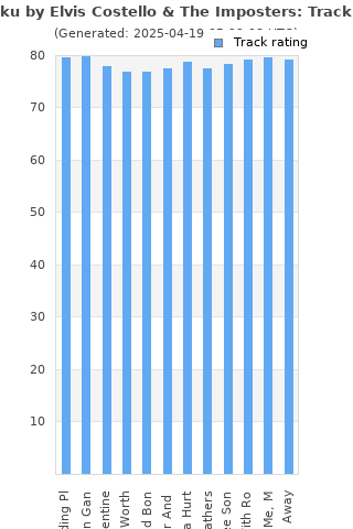 Track ratings