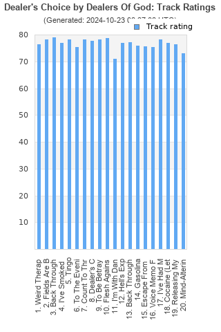 Track ratings