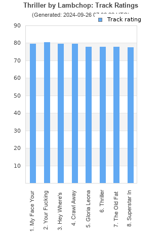 Track ratings