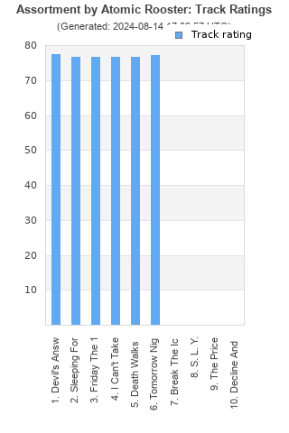 Track ratings