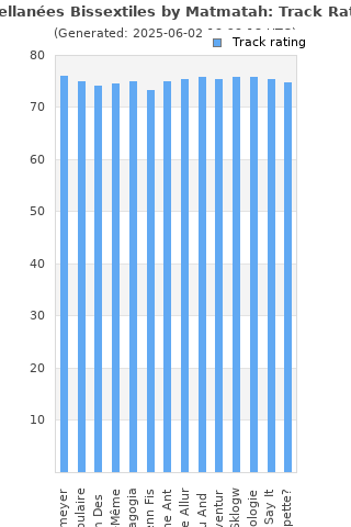 Track ratings