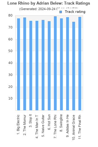 Track ratings