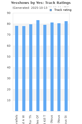 Track ratings