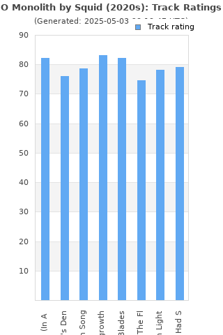 Track ratings