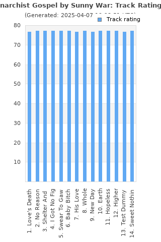 Track ratings