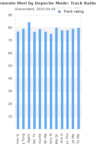 Track ratings