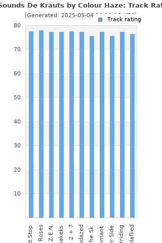 Track ratings