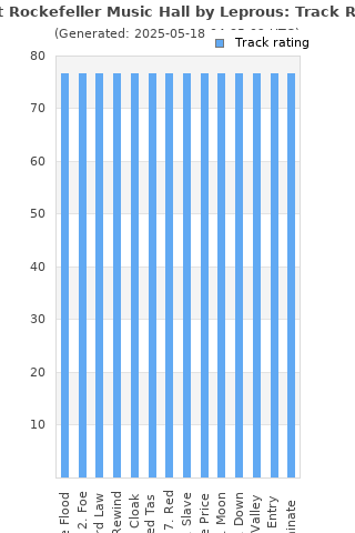 Track ratings