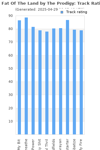 Track ratings