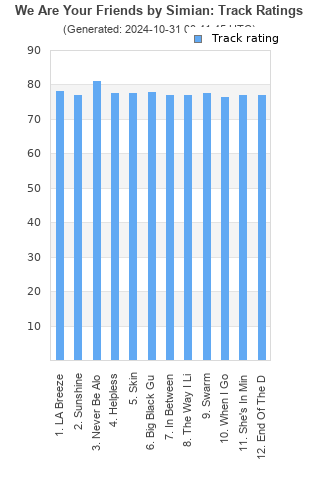 Track ratings