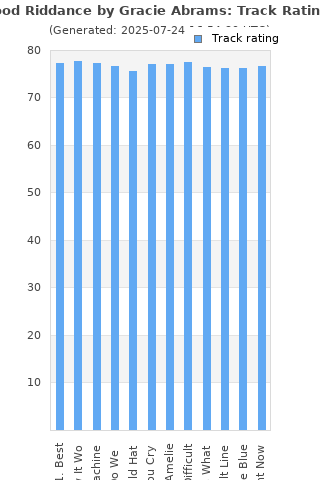 Track ratings