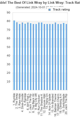 Track ratings