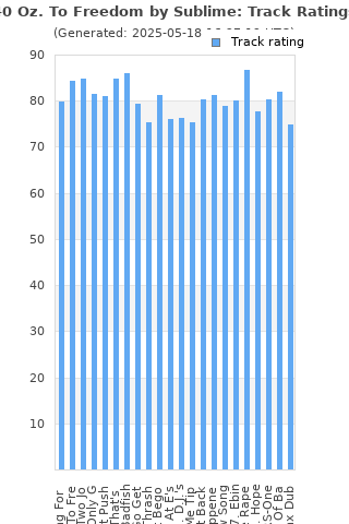 Track ratings