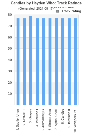 Track ratings