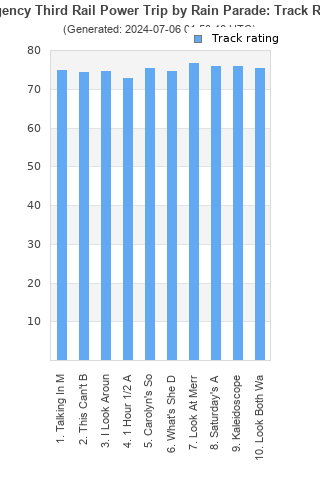 Track ratings