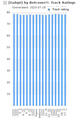 Track ratings