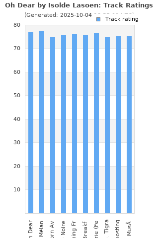 Track ratings