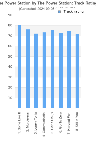 Track ratings