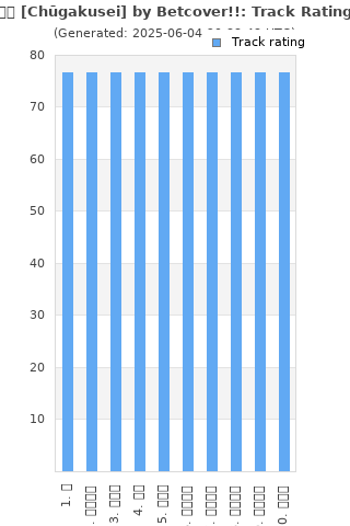Track ratings