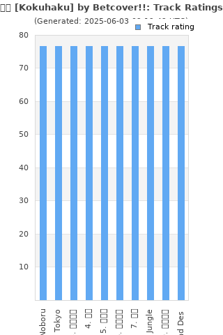 Track ratings