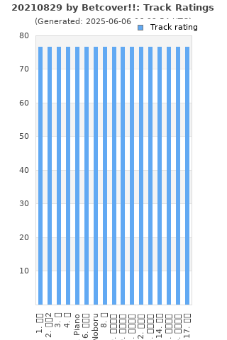 Track ratings