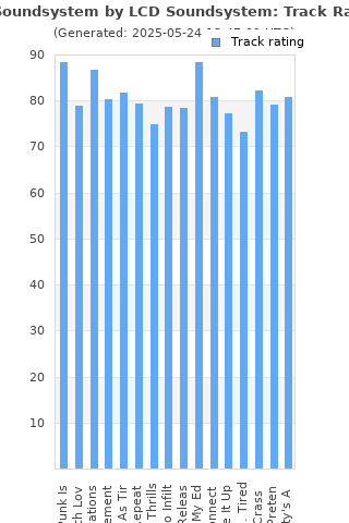 Track ratings