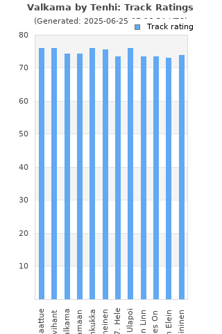 Track ratings